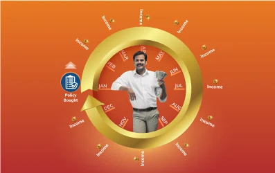 ICICI Pru Gold 